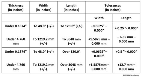 sheet metal fabrication tolerance chart